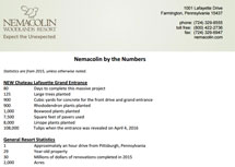 Nemacolin by the Numbers